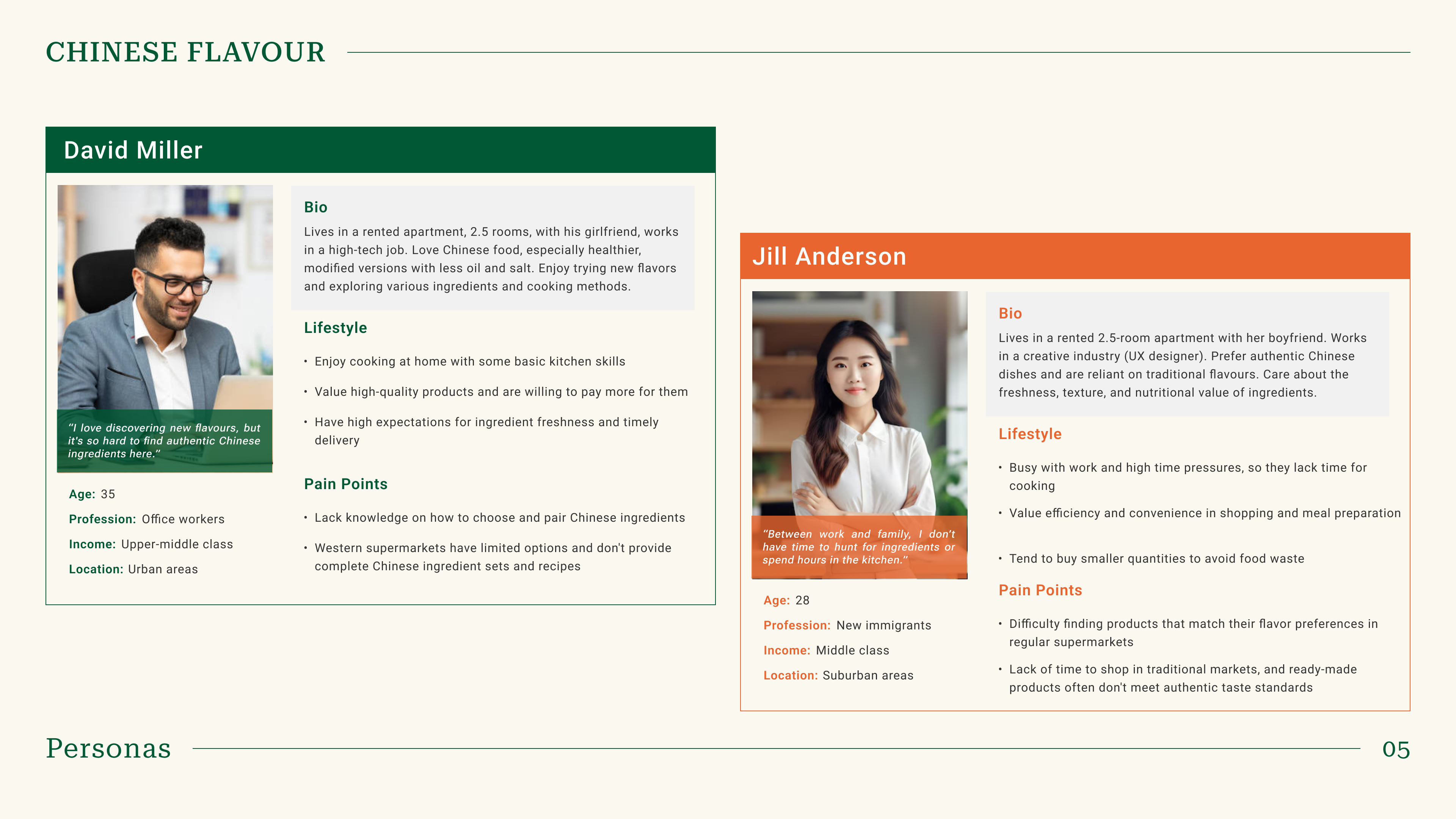 chinese_flavour_personas